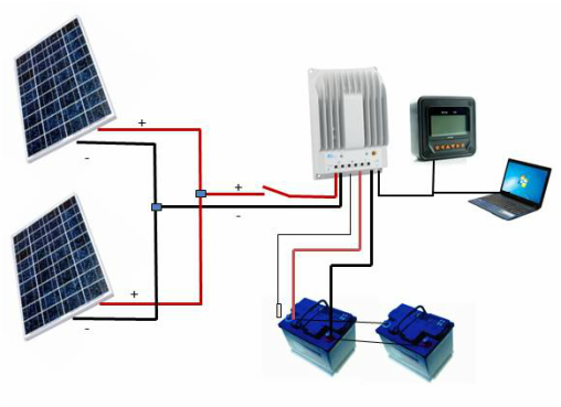 Solar Panel Charge Controllers For Boats  once 2020  
